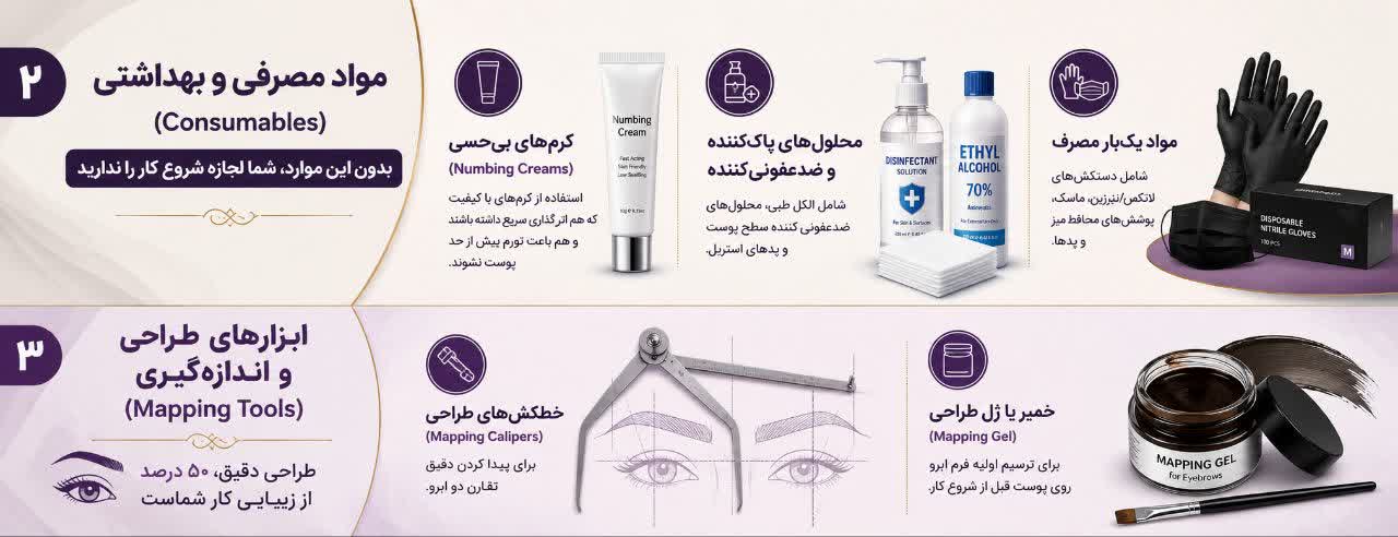مواد مصرفی و بهداشتی (Consumables)